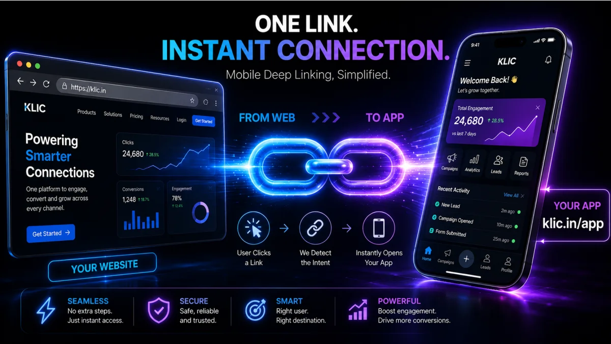Deep Linking Explained: Connecting the Mobile Marketing Funnel