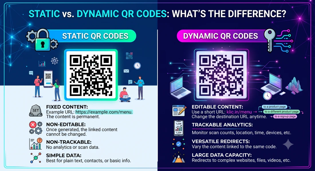 Static vs. Dynamic QR Codes: What