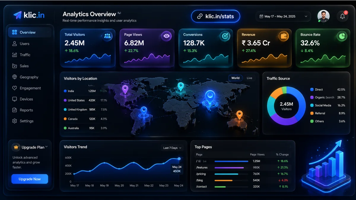 Using the KLIC Analytics Dashboard: How to Turn Clicks into Actionable Insights